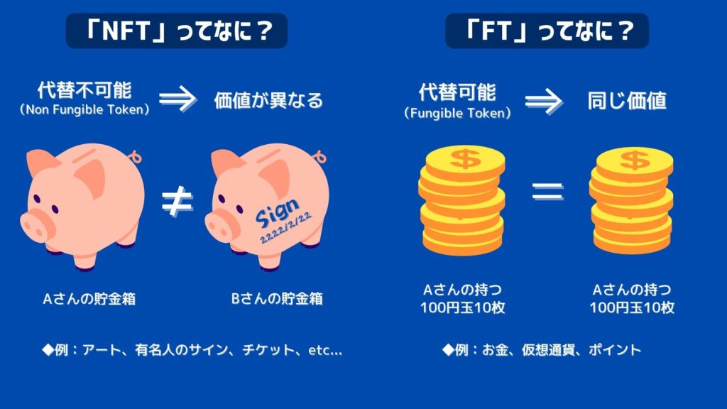 【図解】NFTとFT（仮想通貨）の違い